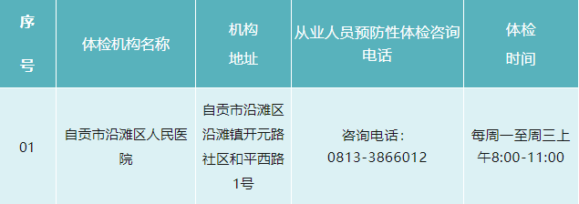自贡健康证办理机构更新！疾控中心将不再受理该业务-7.png
