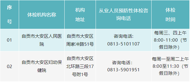 自贡健康证办理机构更新！疾控中心将不再受理该业务-6.png