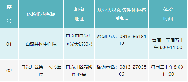 自贡健康证办理机构更新！疾控中心将不再受理该业务-4.png