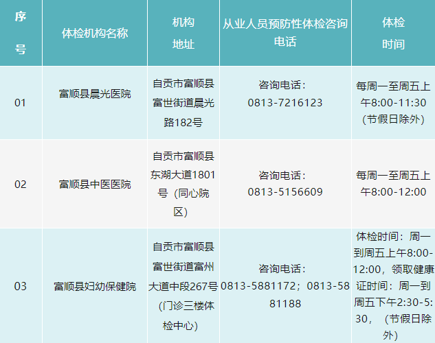 自贡健康证办理机构更新！疾控中心将不再受理该业务-2.png