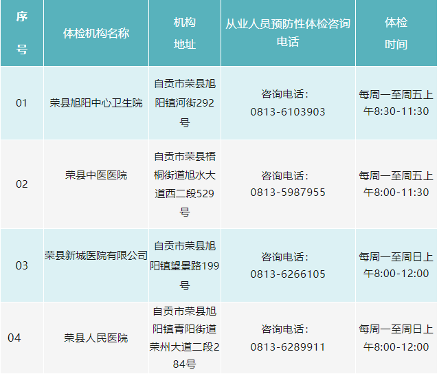 自贡健康证办理机构更新！疾控中心将不再受理该业务-3.png