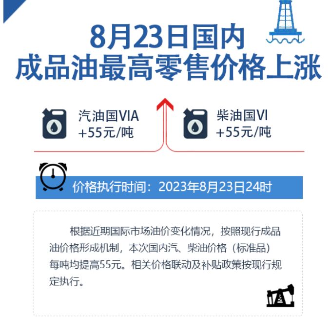 今日24时，国内汽、柴油价格每吨均提高55元-1.jpg