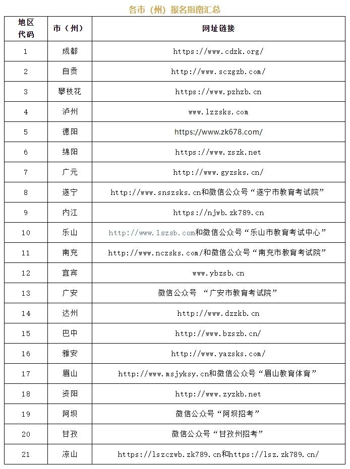 9月1日起，四川省2023年全国成人高校招生统一考试网上报名-1.jpg