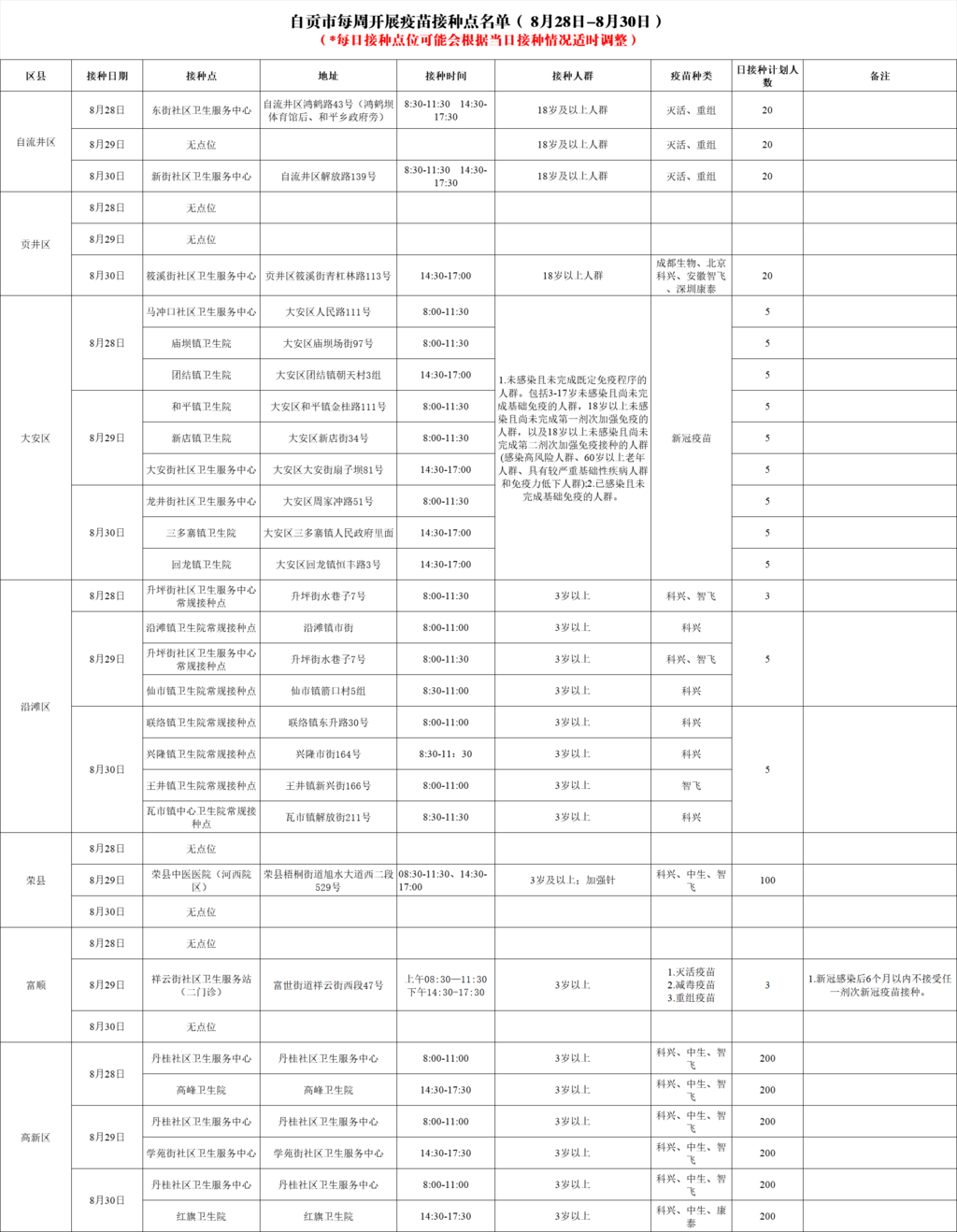 自贡市每周开展疫苗接种点名单（ 8月28日-8月30日）-1.png