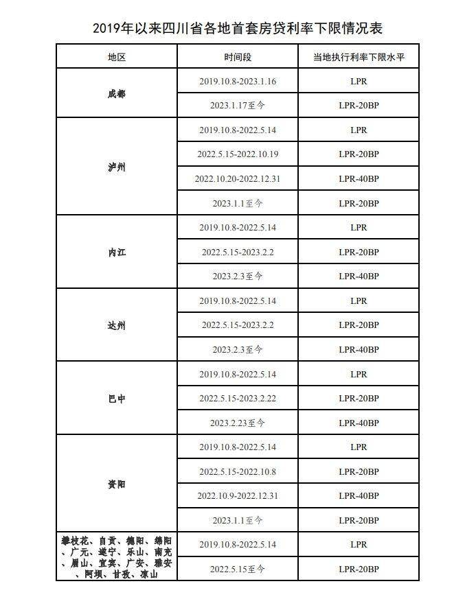 四川公示首套房贷利率执行下限-1.jpg