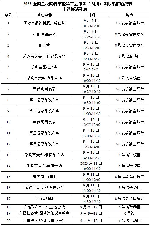 明天开幕！第二届国际熊猫消费节主题展五大板块提前“剧透”-2.jpg