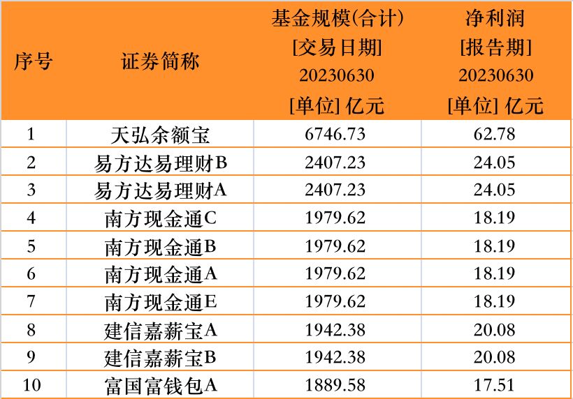 热搜第一！余额宝发生重要变更，公司回应-5.jpg