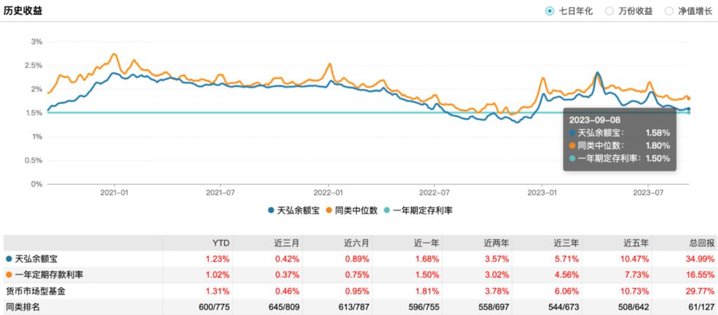 热搜第一！余额宝发生重要变更，公司回应-6.jpg