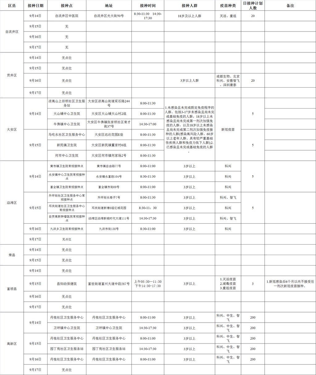 自贡市每周开展疫苗接种点名单（ 9月11日-9月17日）-2.png