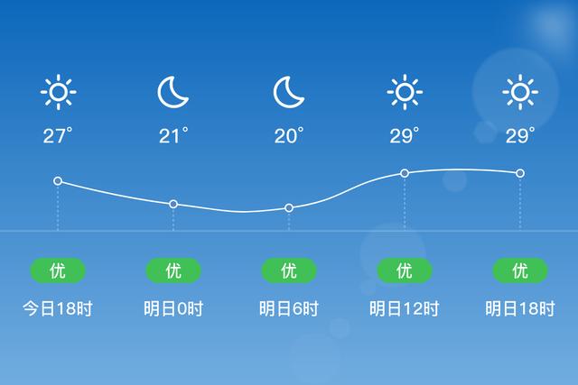 「自贡」明日（9/14），晴，20~31℃，无持续风向<3级，空气质量优-1.jpg