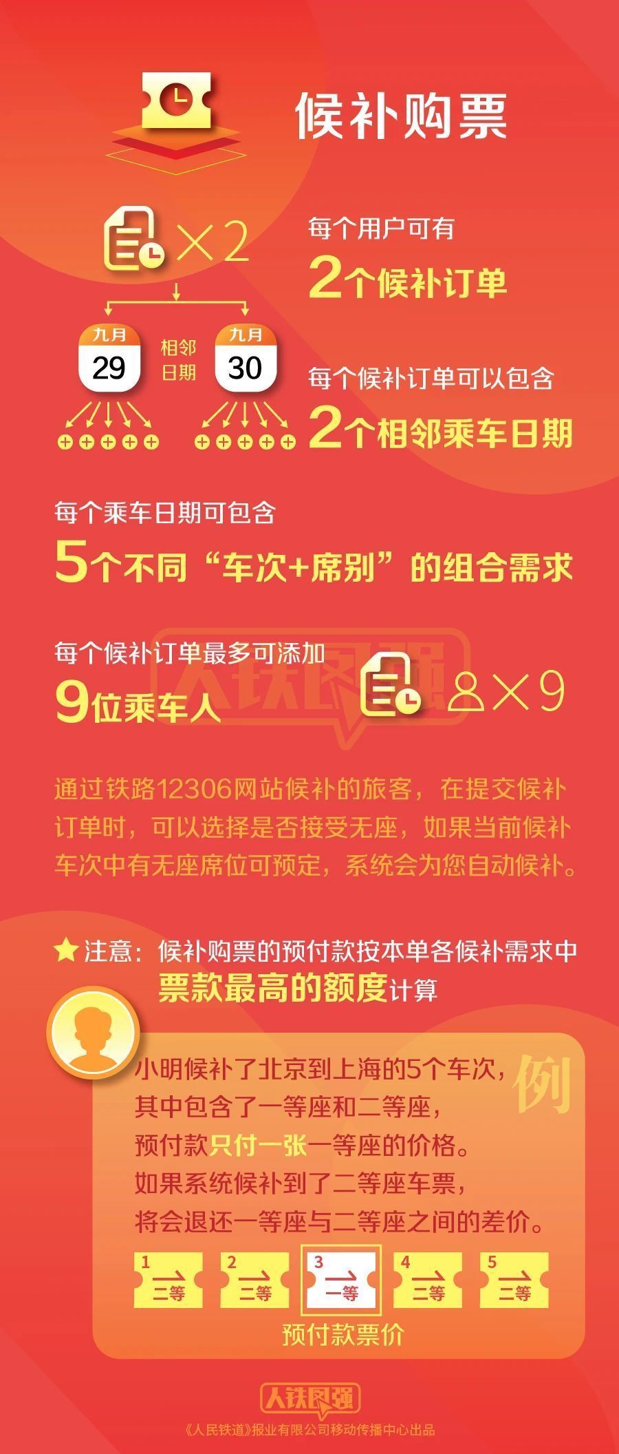 中秋国庆假期火车票开售！这篇购票攻略值得收藏-5.jpg
