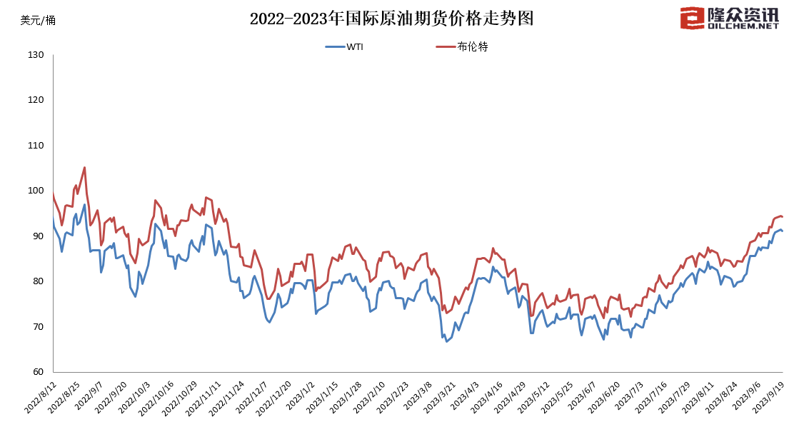 国内成品油价迎年内第十涨，部分地区95号汽油进入“9元时代”-3.png