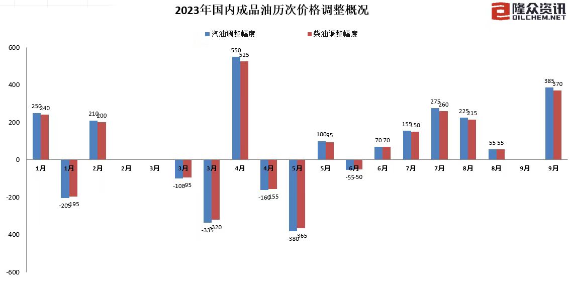 国内成品油价迎年内第十涨，部分地区95号汽油进入“9元时代”-2.jpeg