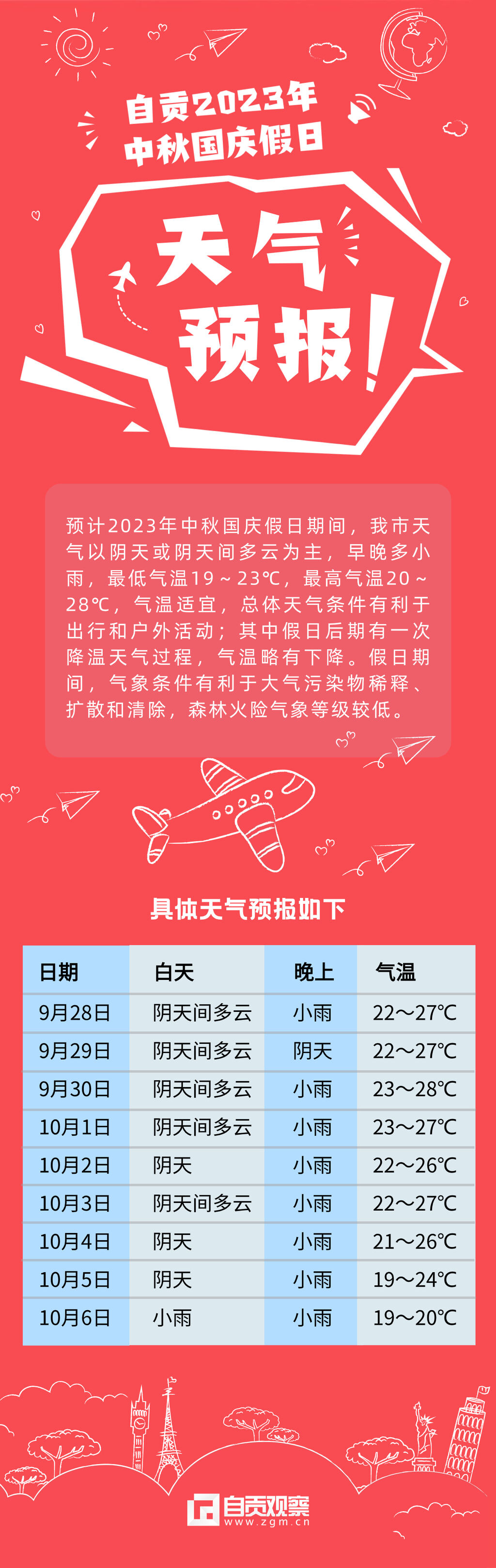 阴雨重叠？快来看自贡2023年中秋国庆假日天气预报-1.jpg