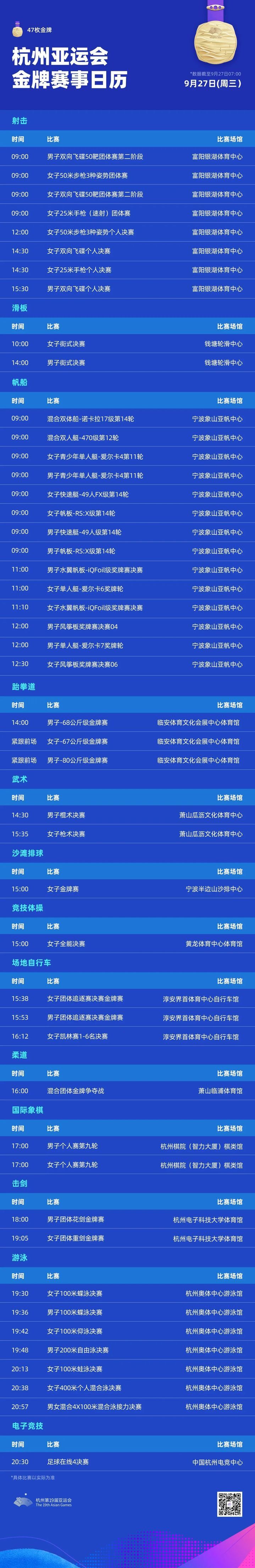 亚运会9月27日赛事一览 | 今日产生47枚金牌-1.jpg