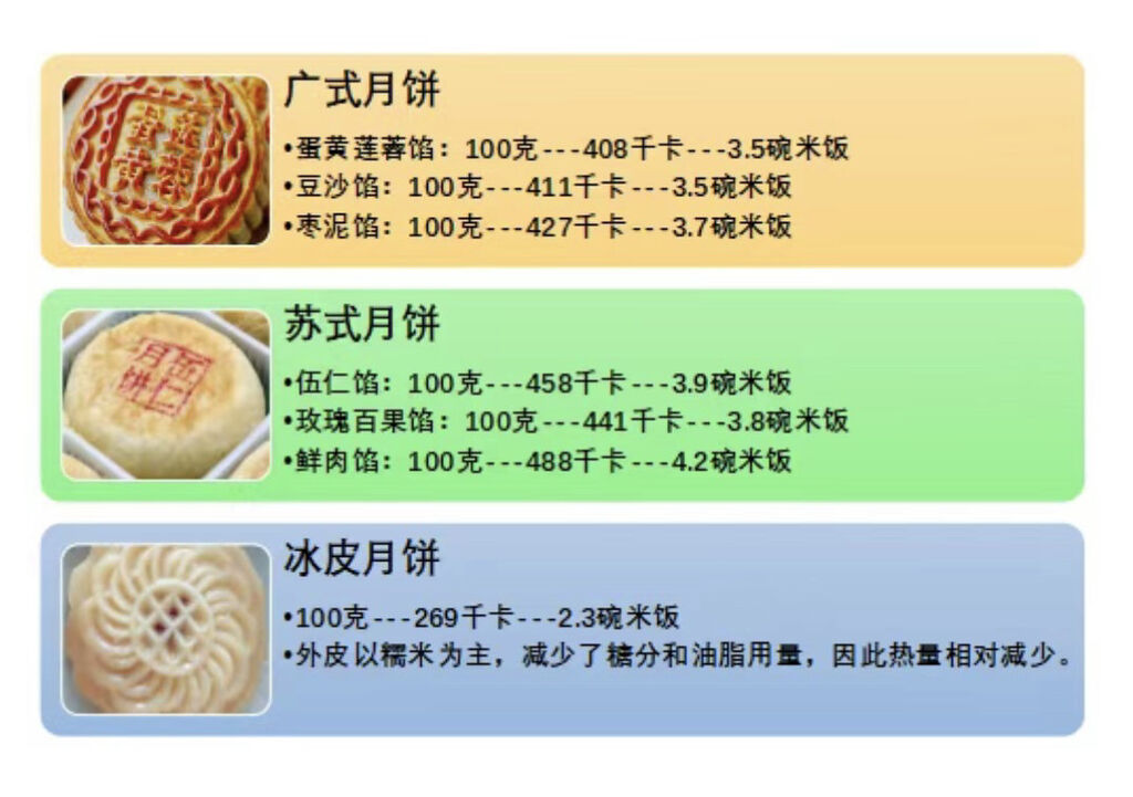 如何健康吃月饼？疾控专家建议这样做-1.jpg