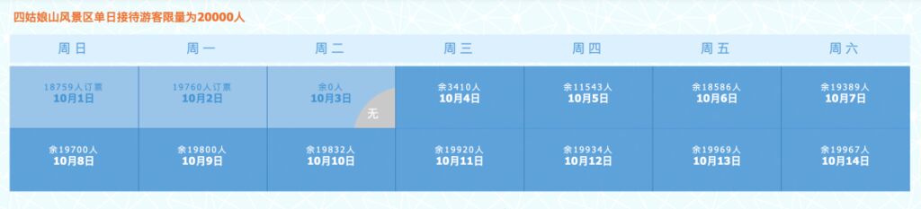 出游注意！今日四川多个景区门票已售罄-1.jpg
