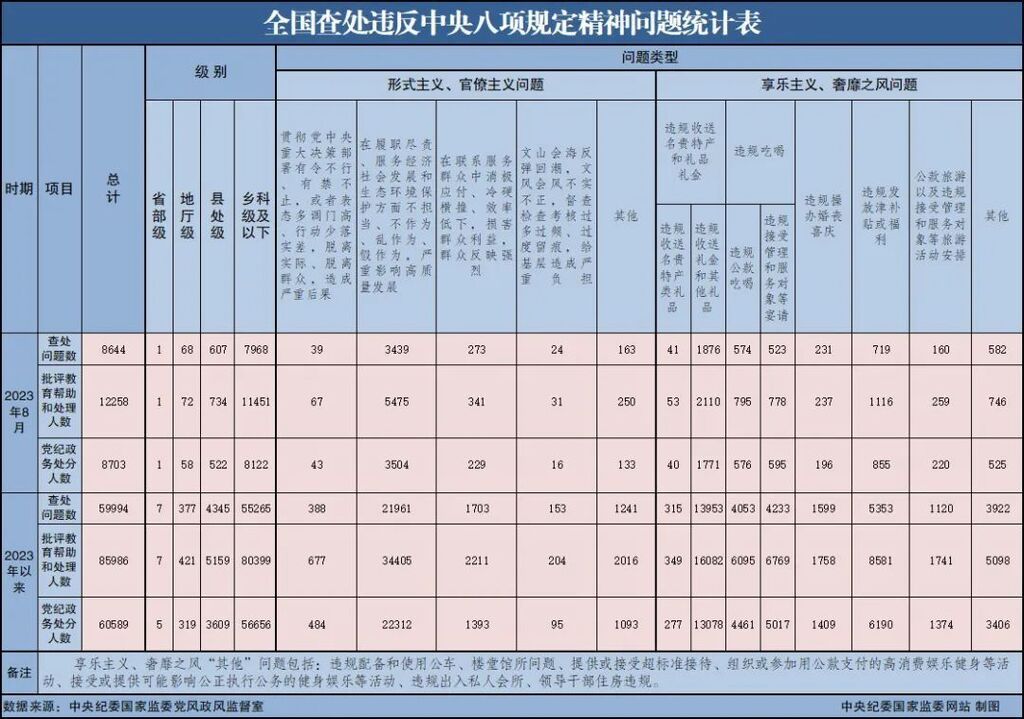 中央纪委国家监委网站：9月66人被查，52人被处分-3.jpg