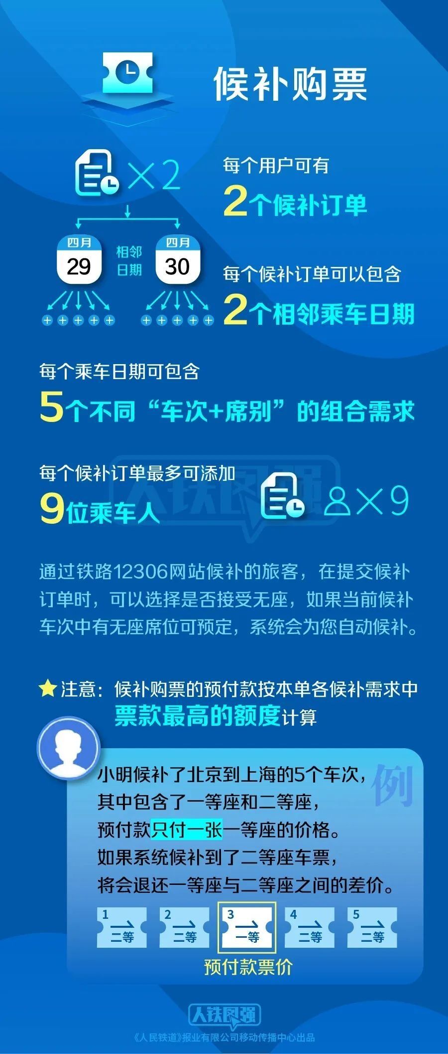 这个办法还可以买到返程火车票！官方“捡漏神器”用起来→-2.jpg