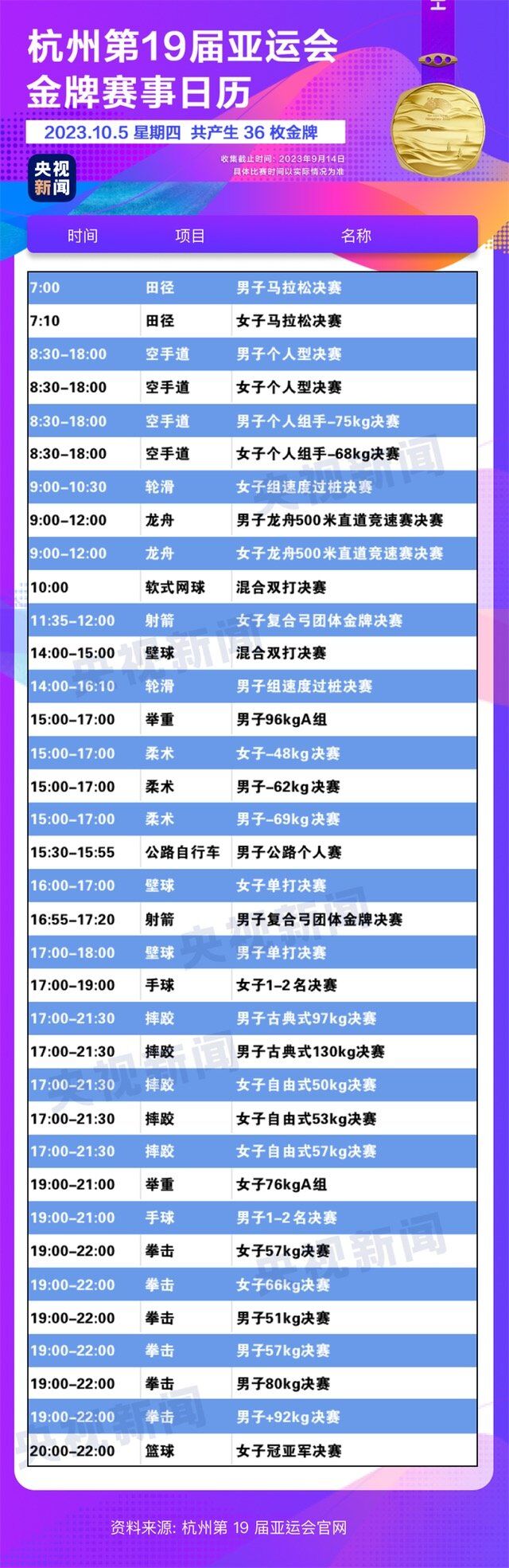亚运会明日看点丨再看张颢、朱思怡、罗梦再冲金-1.jpg