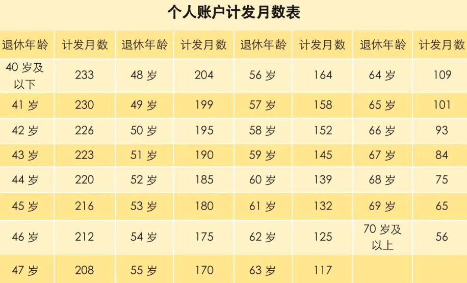 冲上热搜！社保缴费满15年就可以停缴？-1.jpg