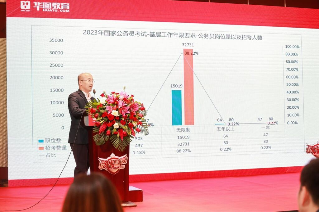 2024国考职位表发布，扩招6.7%，超67%招录计划面向基层-1.jpg