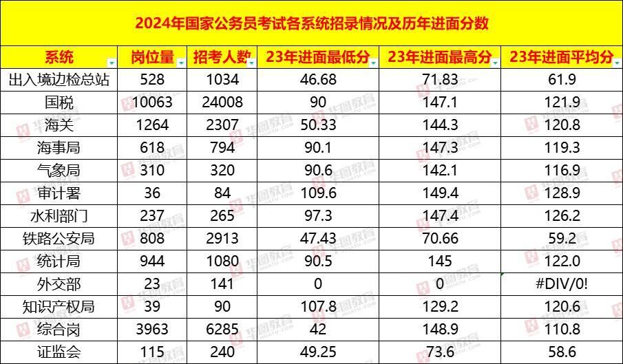 2024国考职位表发布，扩招6.7%，超67%招录计划面向基层-4.jpg