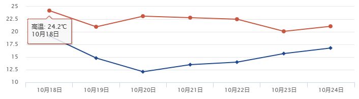 四川人注意：盆地明天降温啦，出门加衣带伞-2.jpg