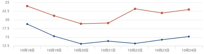 四川人注意：盆地明天降温啦，出门加衣带伞-1.jpg