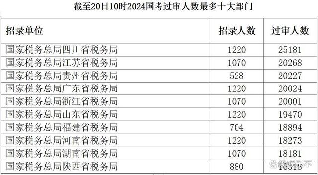 国考报名人数已突破100万！-2.jpg
