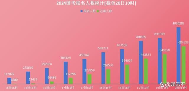 国考报名人数已突破100万！-1.jpg