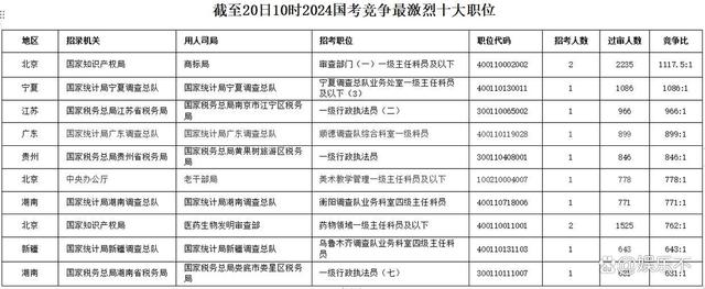 国考报名人数已突破100万！-3.jpg