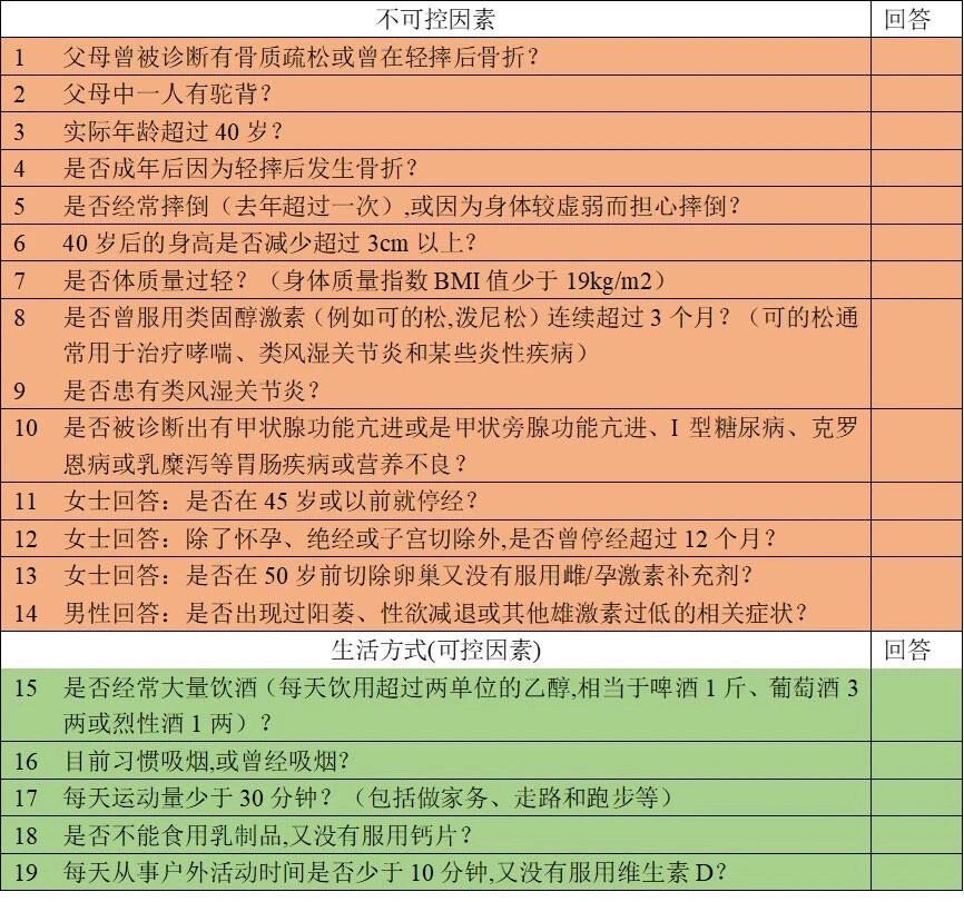 世界骨质疏松日丨如何应对“寂静的杀手”？专家作答…-1.jpg