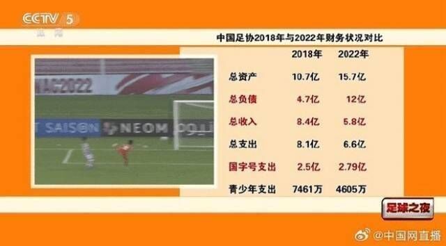 中国足协负债12亿-3.jpg