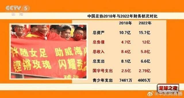 中国足协负债12亿-2.jpg