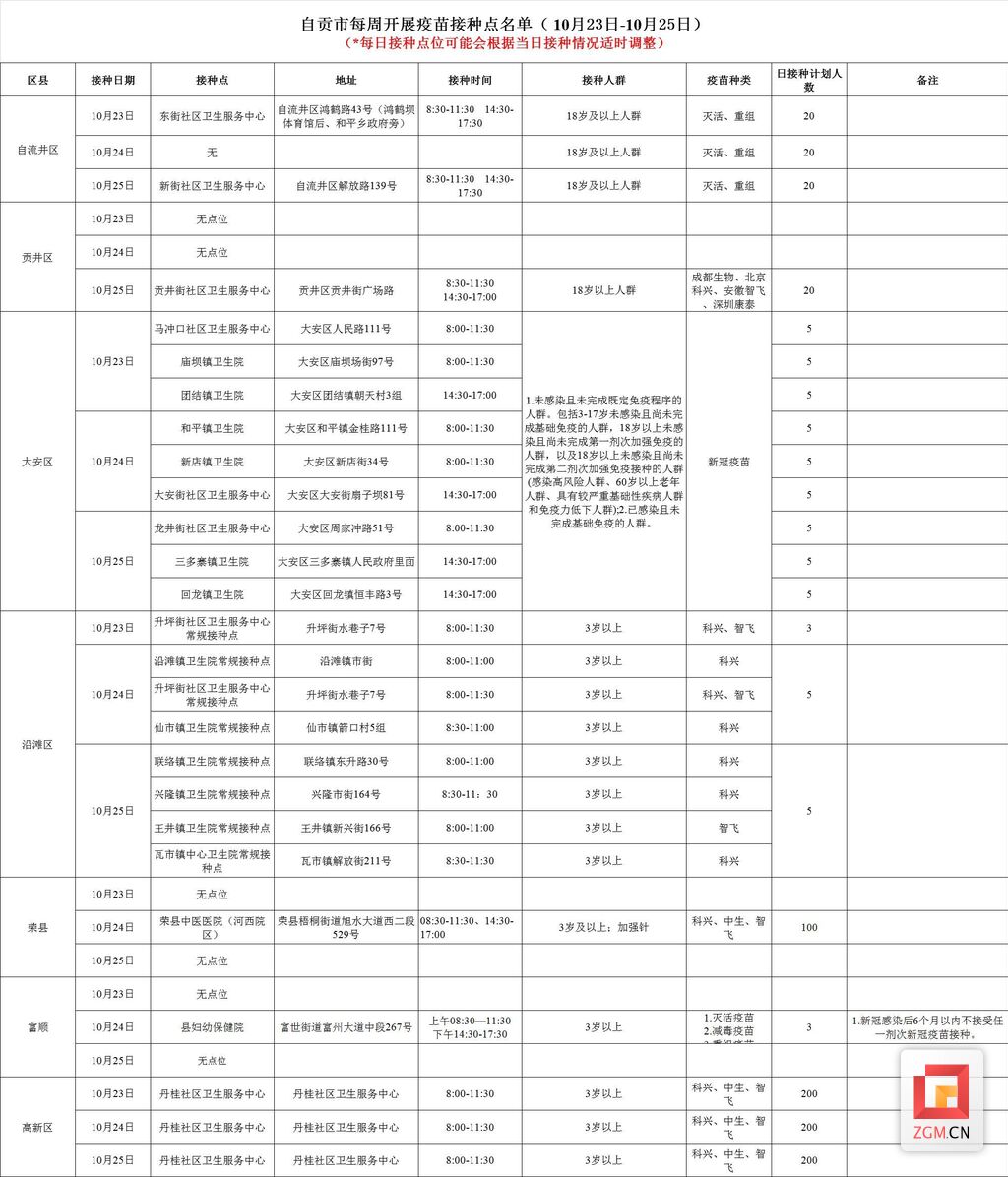 自贡市每周开展疫苗接种点名单（ 10月23日-10月29日）-1.jpg