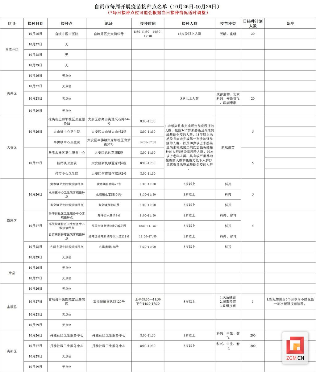 自贡市每周开展疫苗接种点名单（ 10月23日-10月29日）-2.jpg