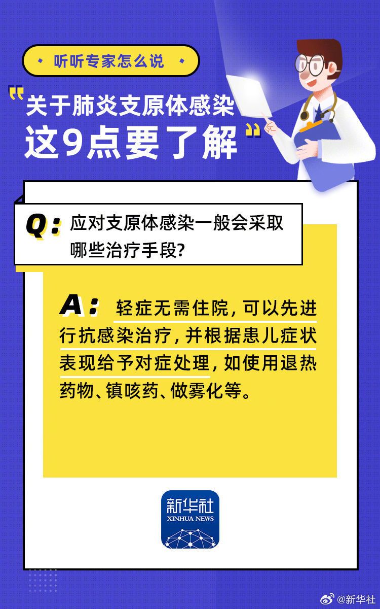 肺炎支原体感染9问9答-7.jpeg