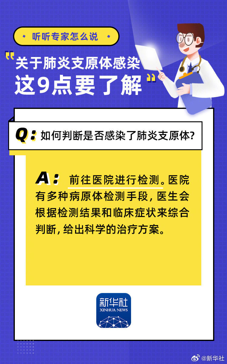 肺炎支原体感染9问9答-5.jpeg