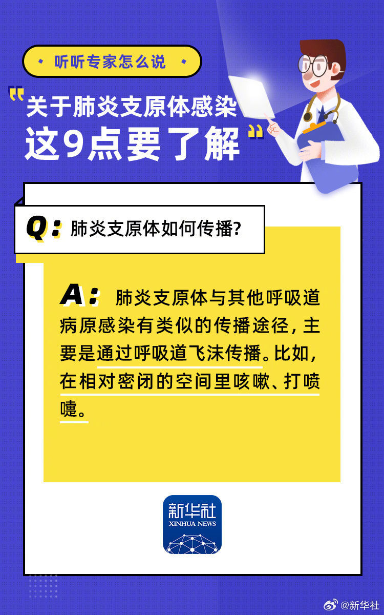肺炎支原体感染9问9答-2.jpeg