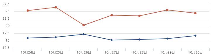 做好准备！四川下半周降温降水，5条公路路段今晚受天气影响-2.jpg