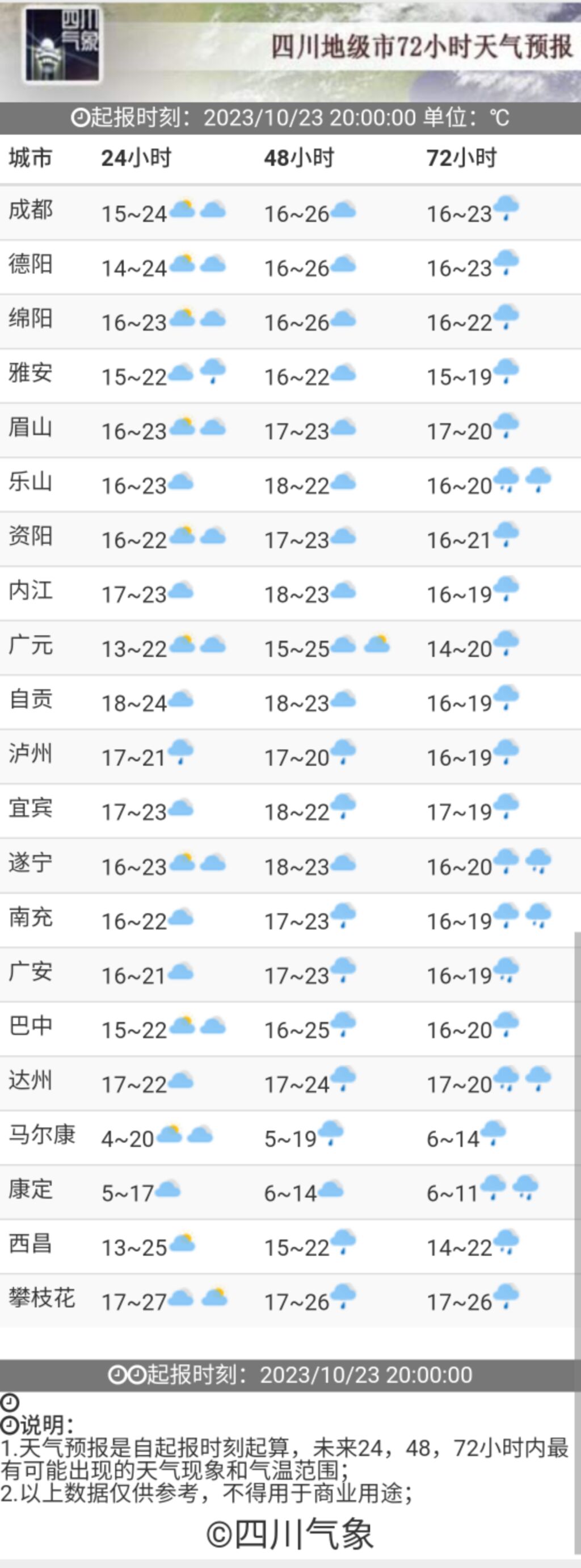 做好准备！四川下半周降温降水，5条公路路段今晚受天气影响-3.jpg