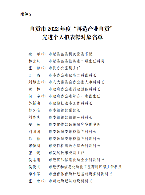 关于自贡市2022年度“再造产业自贡”工作先进集体和先进个人拟表彰对象的公示-5.png