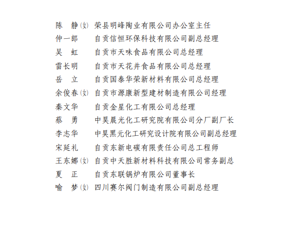 关于自贡市2022年度“再造产业自贡”工作先进集体和先进个人拟表彰对象的公示-11.png