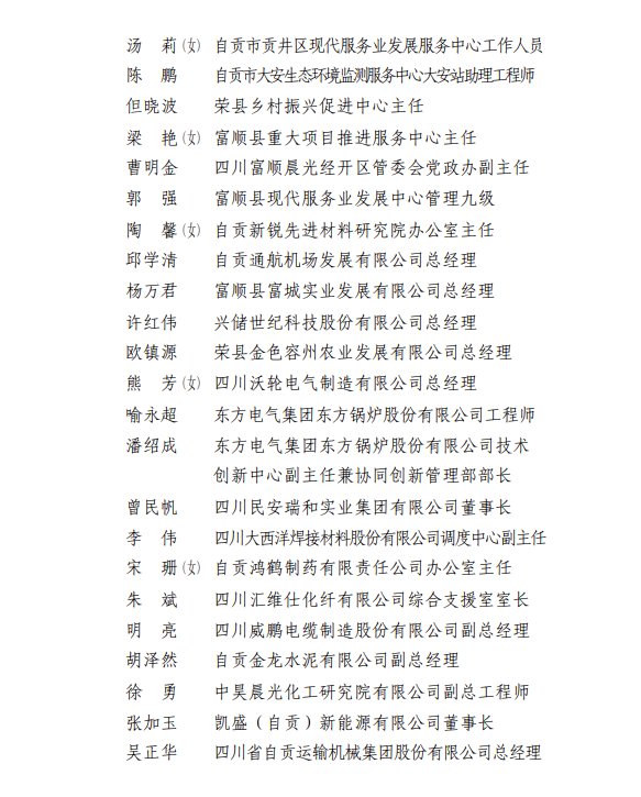 关于自贡市2022年度“再造产业自贡”工作先进集体和先进个人拟表彰对象的公示-8.png