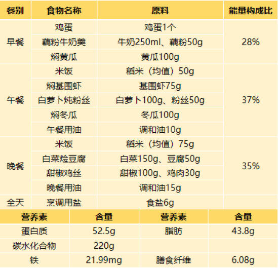 重阳节科普丨老年人怎么吃？华西专家给出专属建议-1.jpg