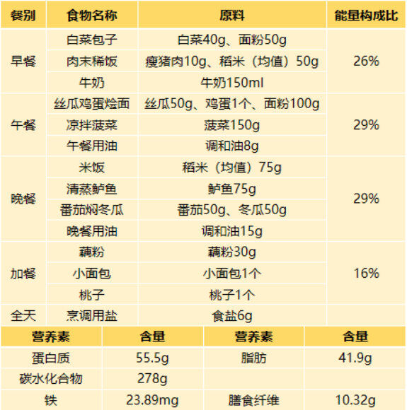 重阳节科普丨老年人怎么吃？华西专家给出专属建议-2.jpg