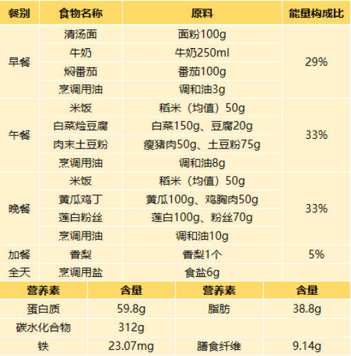 重阳节科普丨老年人怎么吃？华西专家给出专属建议-3.jpg