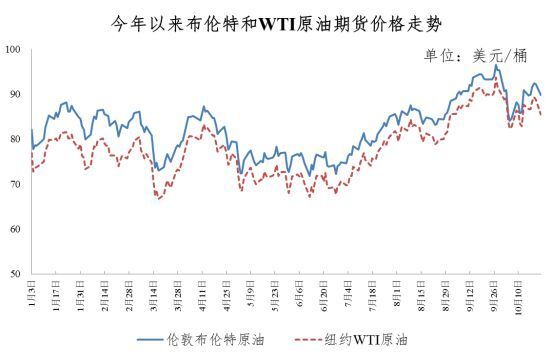 今晚油价下调！加满一箱92号汽油少花2.5元-3.jpg
