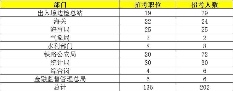 国考报名截止，岗位最大竞争比为3572∶1-4.jpg